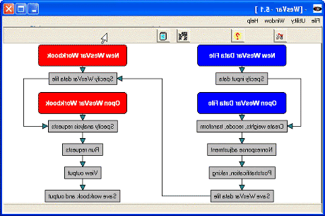 WesVar process flowchart example